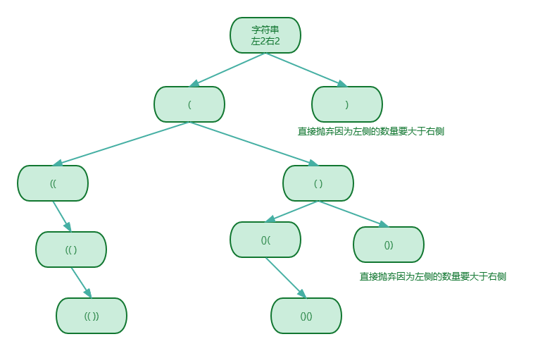 树的分类
